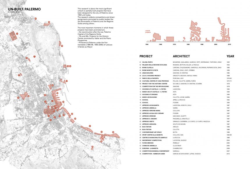 Unbuilt Palermo, Palermo Atlas © OMA for Manifesta 12